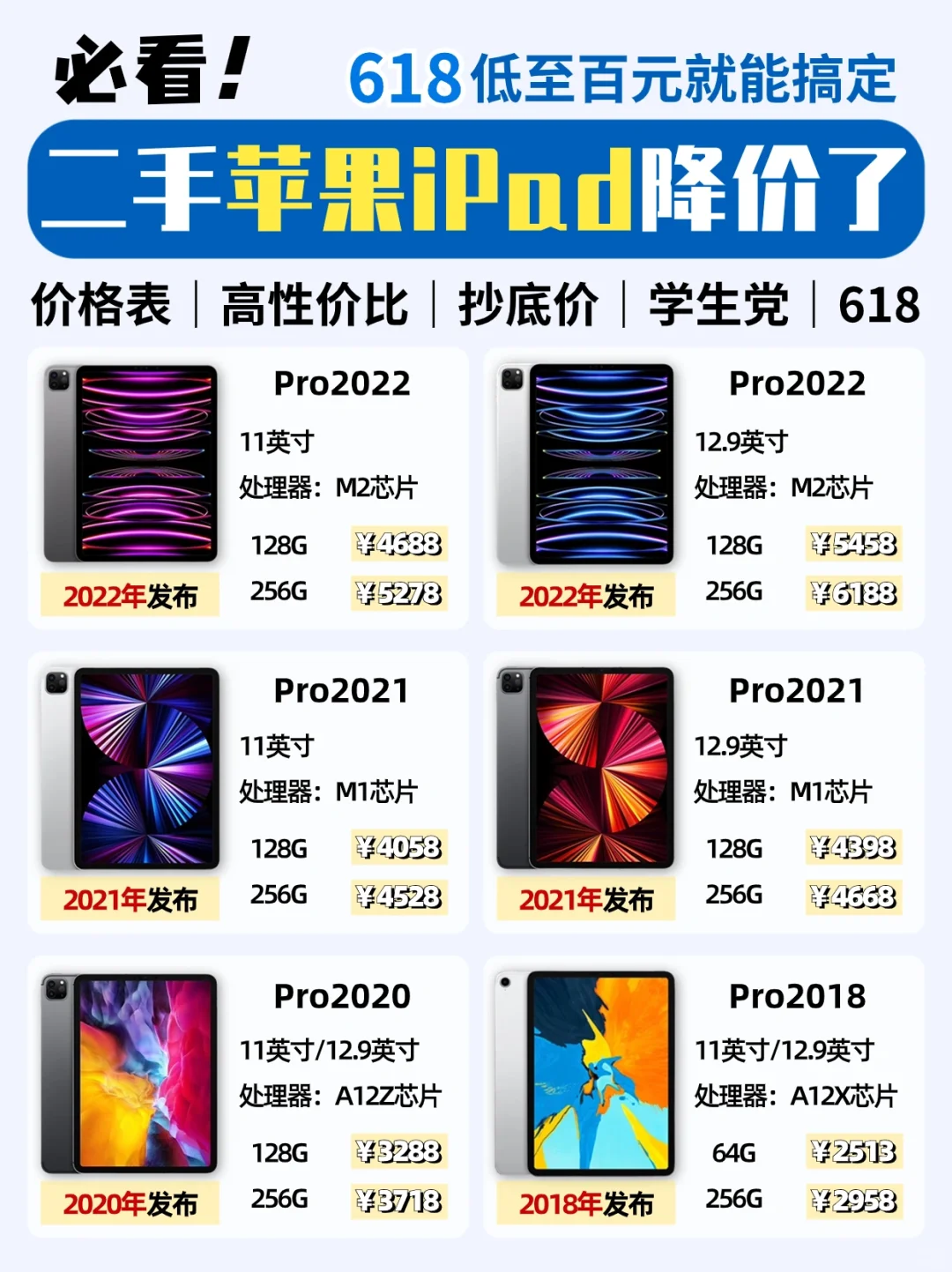 二手iPad怎么选‼️低至百元就能搞定