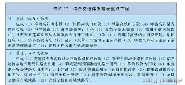 山东十五五规划纲要出炉，分类推进高快铁、普速铁路网络建设

高铁方面要建成6条高
