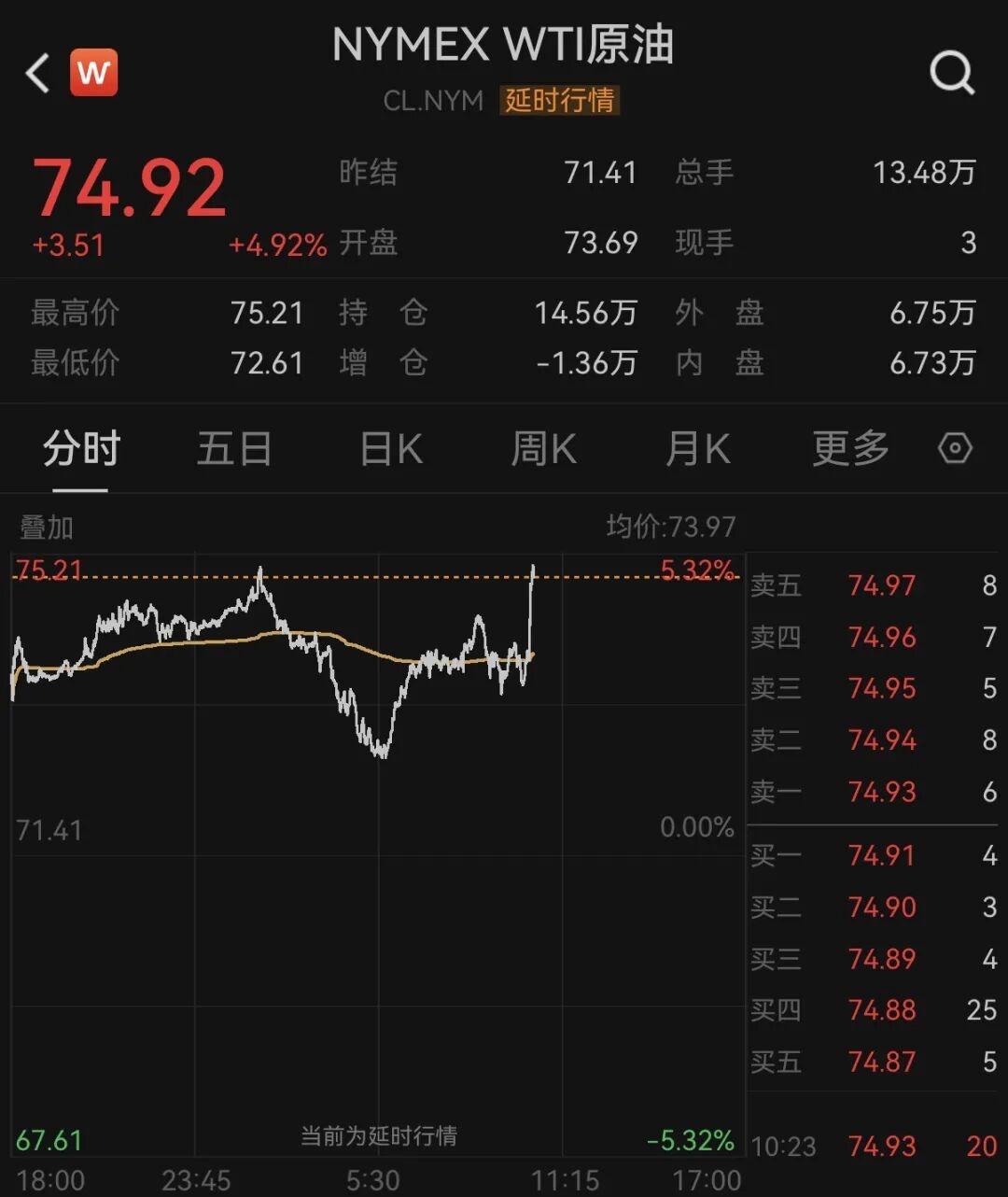 NYMEX WTI原油价格走势分析，涨跌起伏尽收眼底！