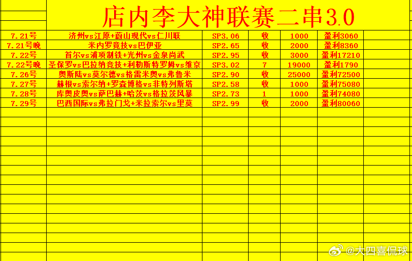 大神联赛各种拿捏，🌹出一片天，跟上的老客户都知道！三天吃九顿！持之以恒坚持不懈