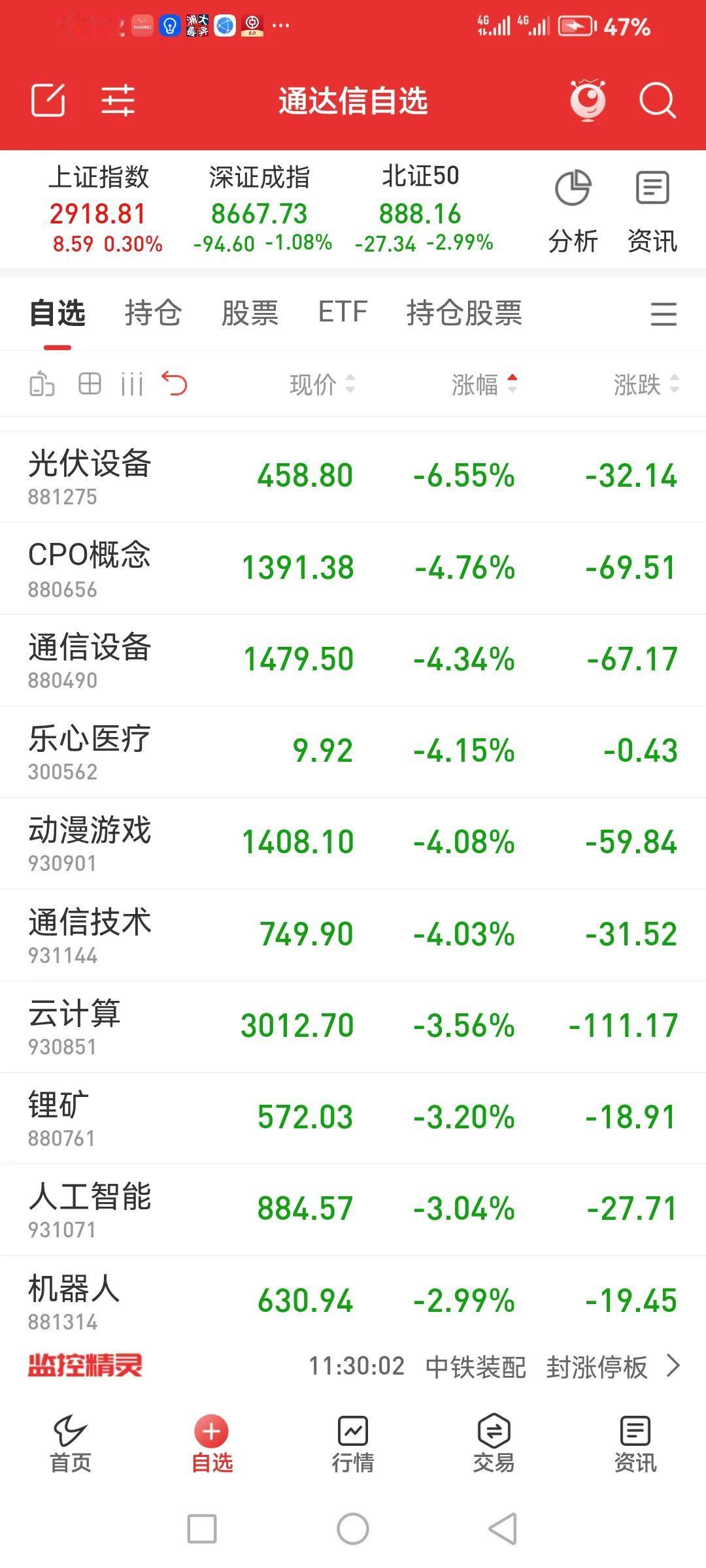蓝筹权重都在大涨，地产怎么就不拉呢？[捂脸][捂脸][捂脸]

中小盘股杀得太狠