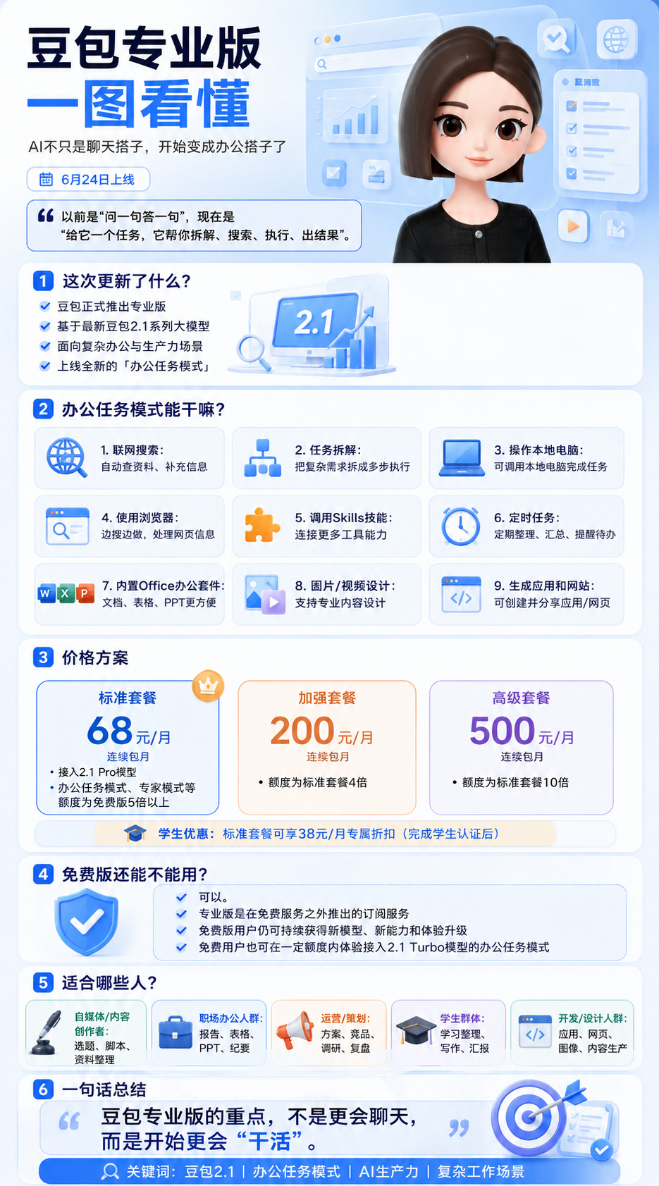 豆包价格各级付费套餐均全面接入最新的豆包2.1 Pro模型，收费68元起！普通版