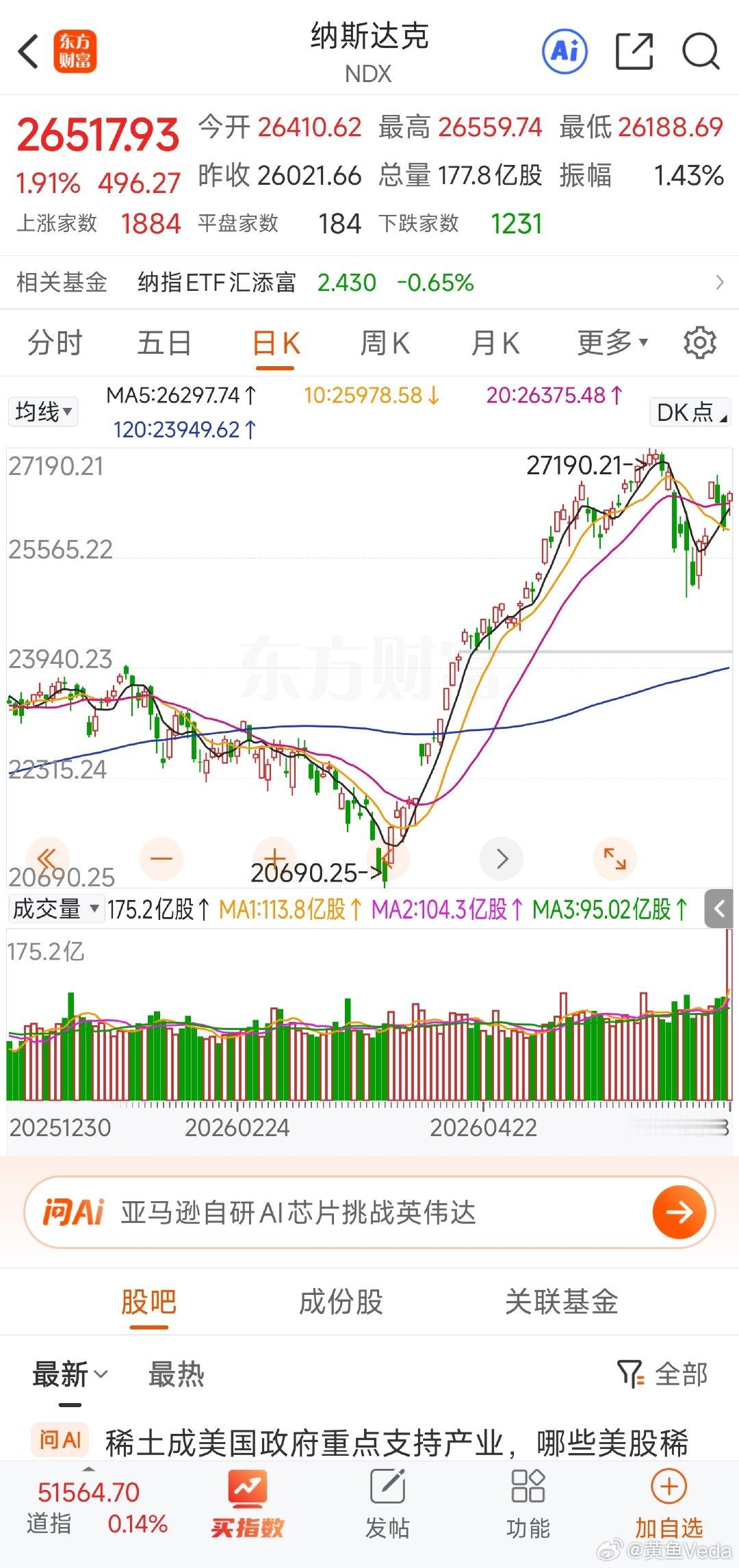 美国半导体/存储芯片全线爆发：闪迪（SanDisk）涨11.54%创新高，英特尔
