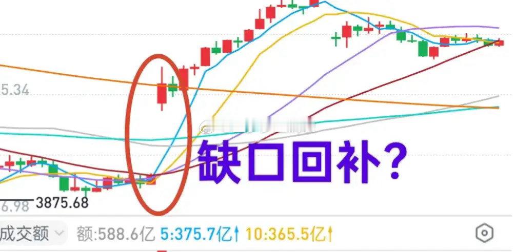 A股：说实话，要是金姐昨天没提醒逢高减仓，大家会不会不减仓，甚至反手加仓呢？金姐