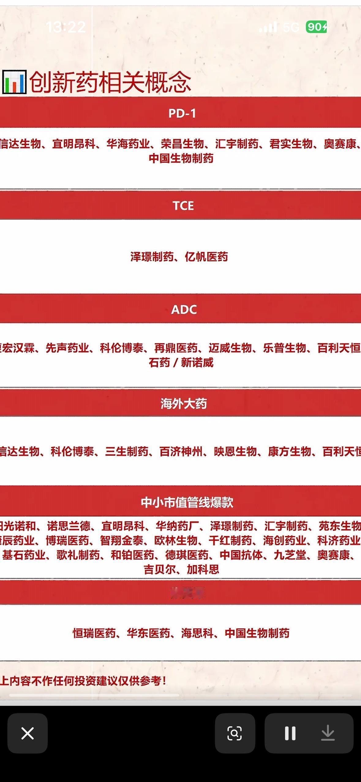 医药创新药个股列表，包含多个公司名称。

创新药领域最近很是火热，不少个股表现亮