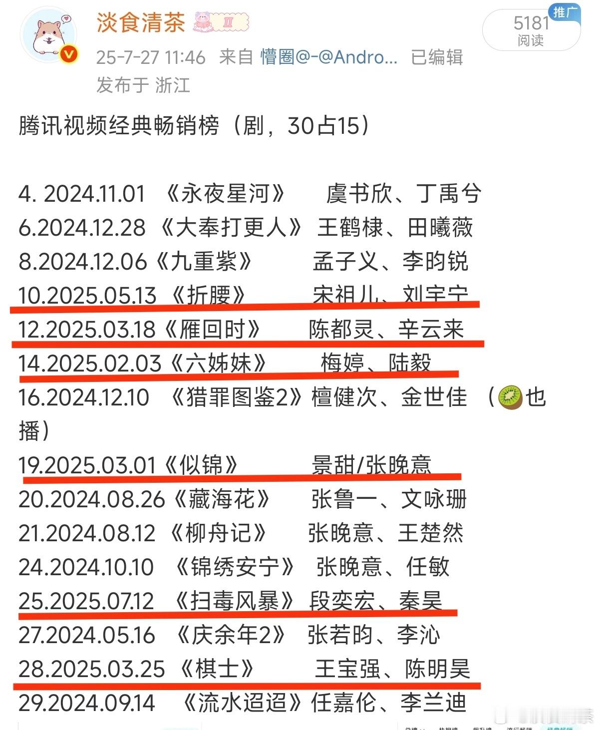 2025年腾讯畅销榜10.2025.05.13 《折腰》         宋祖儿