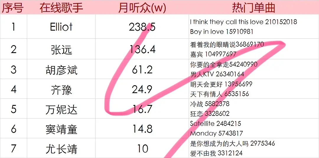歌手今年捧了个素人 