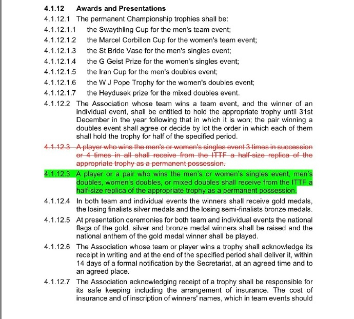世乒赛冠军将直接获得复刻奖杯在最新更新的2026版国际乒联规则手册中显示，赢得世