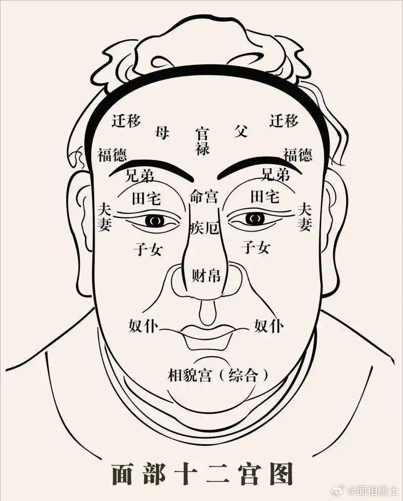 【九大不利子女面相】1、人中平满，看不见沟；2、印堂有一道明显深陷的竖纹；3.眉