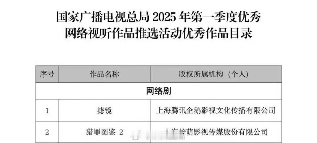 檀健次也太棒了吧，今年上半年播出的两部一番作品滤镜和猎罪图鉴2都被推选为广电总局