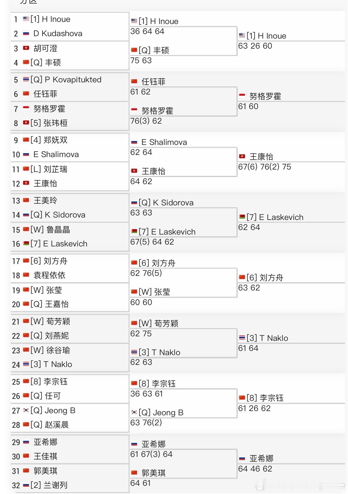 【ITF女子】🇨🇳湖州W35战报:🇨🇳刘方舟6-3/6-2 🇨🇳张莹