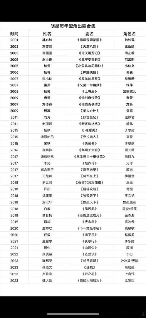 明星出圈配角合集 