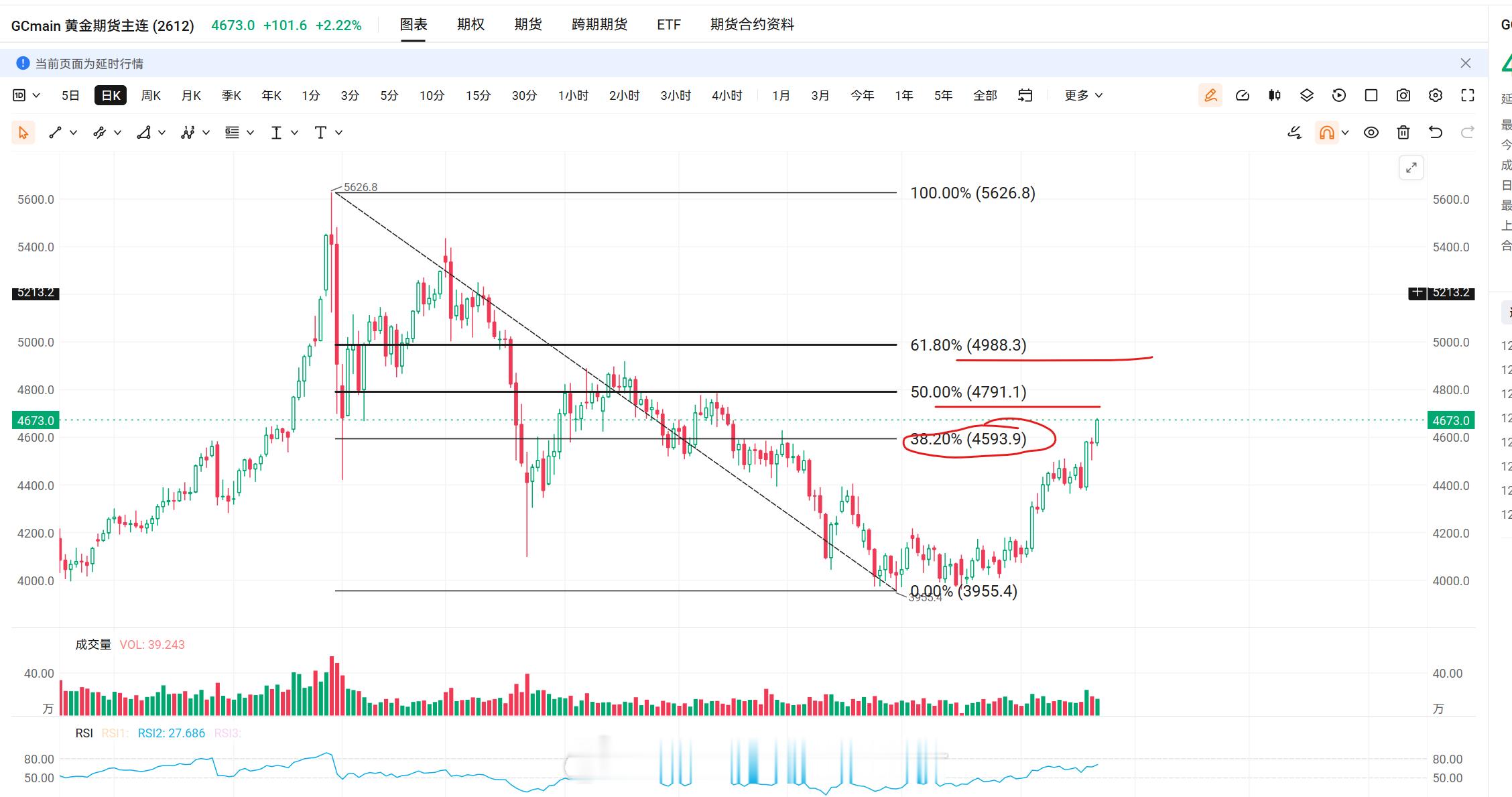 美股技术形态分析美股黄金 我在微博上一直定期复盘黄金。6/24号黄金跌破4000