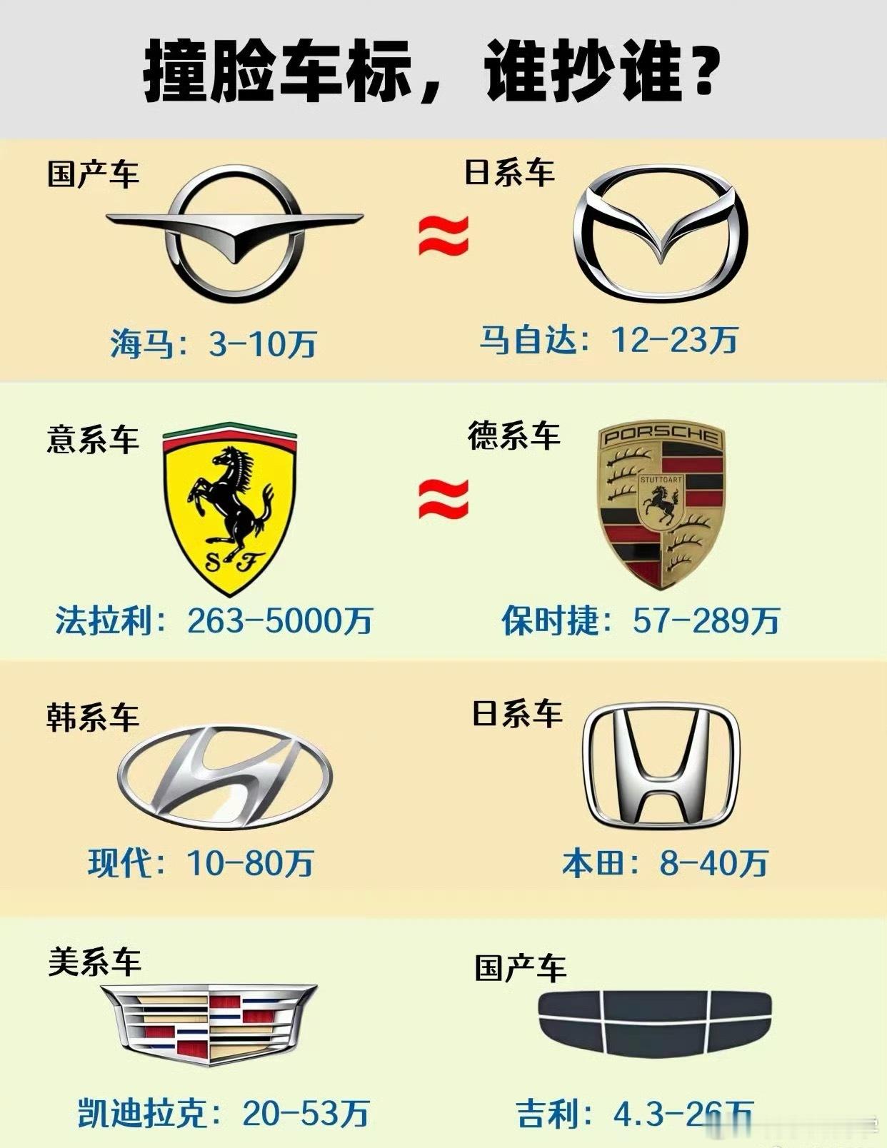 不能说谁抄袭谁，只能说有异曲同工之妙，抛开车标不谈车身细节，他甚至可以给你做到8