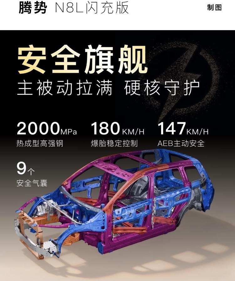 星海V9豪华增配焕新而来~
腾势N8L闪充版主打家庭高端出行～补能超给力：第二代