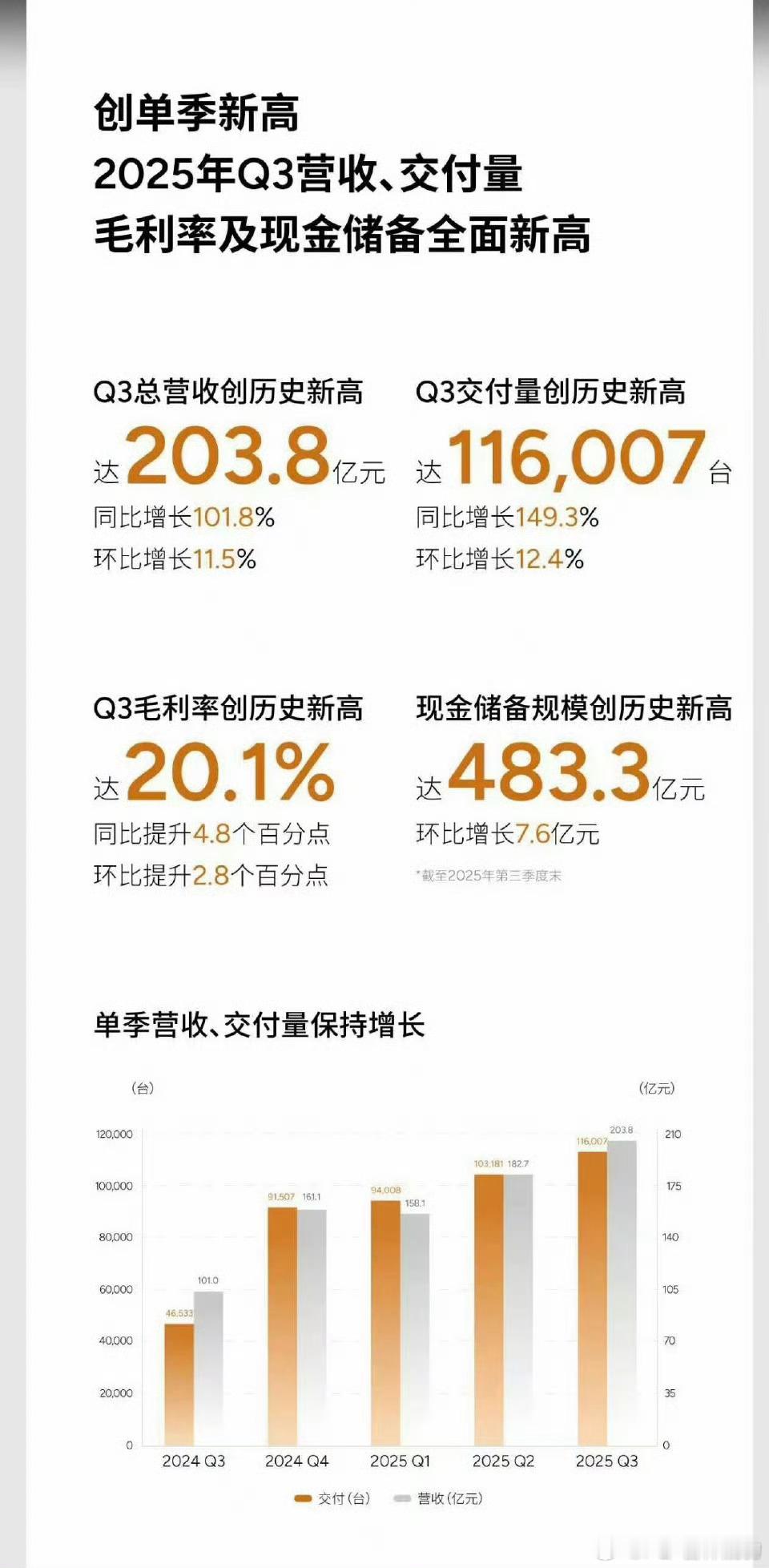 王凤英总厉害👍🏻毛利干到20.1%啦今晚股票要收大阴线啦 