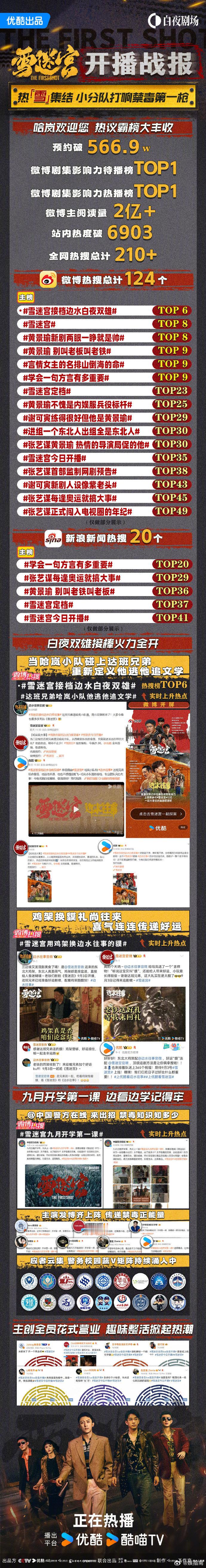 #雪迷宫开播战报##雪迷宫首播战报# 《雪迷宫》开播即爆，战报成绩斐然。热搜榜单