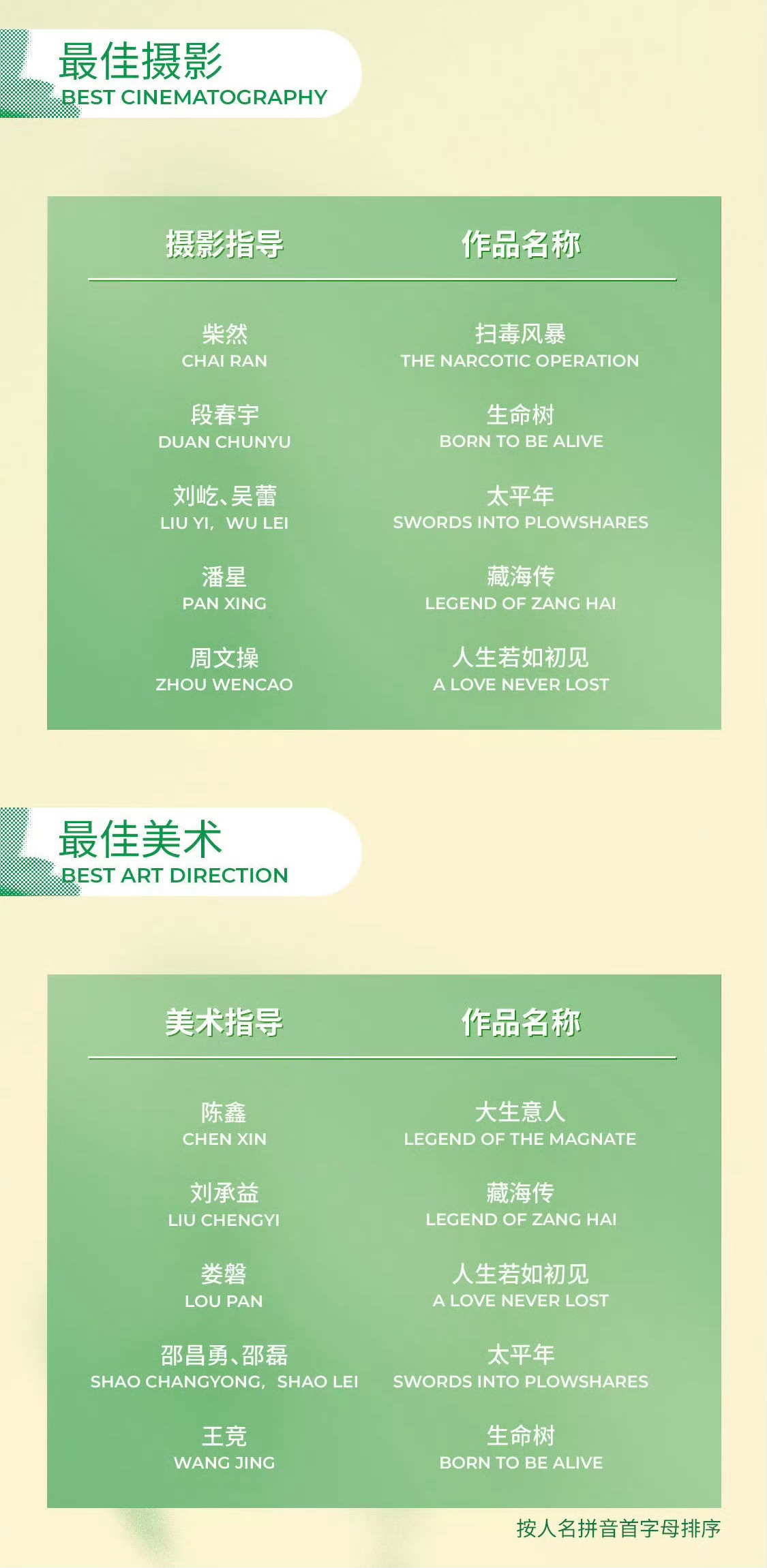 千呼万唤始出来白玉兰入围名单 来了 