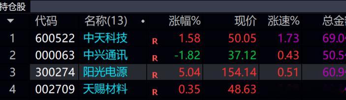 昨天的4只 红了三只，，今天应该都有机会吃肉！！！还剩三只！！ 