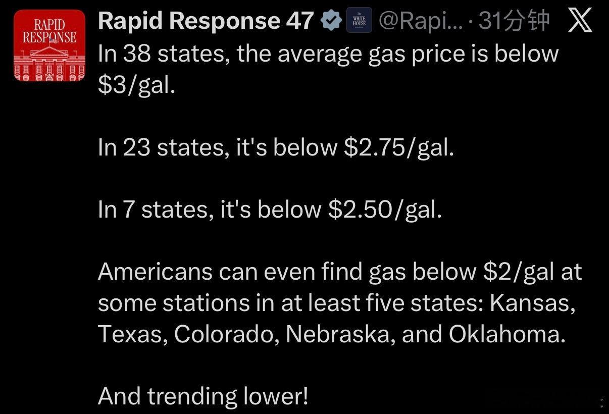‼️白宫：在38个州，平均汽油价格低于每加仑3美元。在23个州，油价低于每加仑2