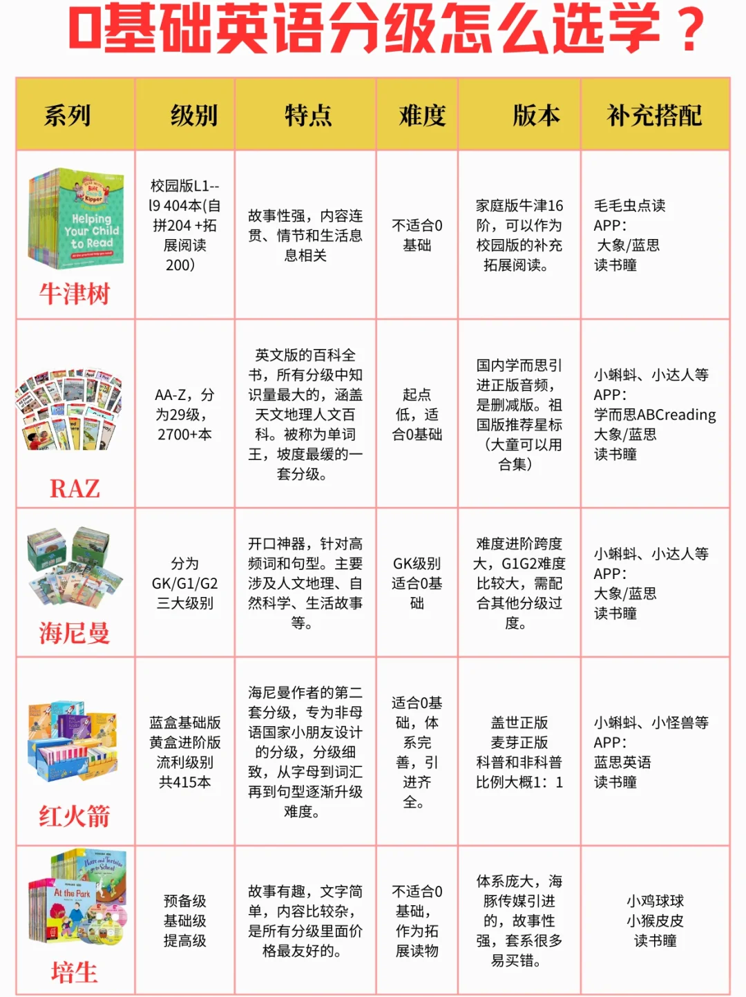 干货！英语妈妈如何选分级？高效刷分级？