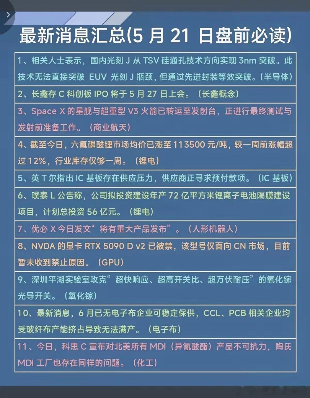 5.21周四 财经热点+消息参考！1.半导体、长鑫概念2.六氟磷酸锂，价格新高3