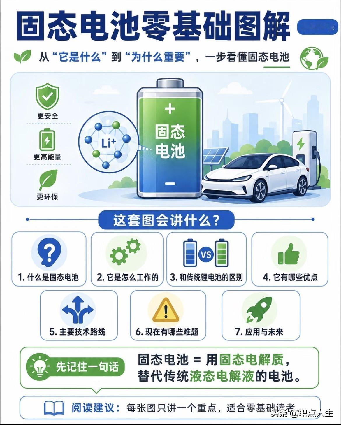 新手小白想了解固态电池？给你们说道说道。固态电池和传统锂电池最大的区别，就在于电