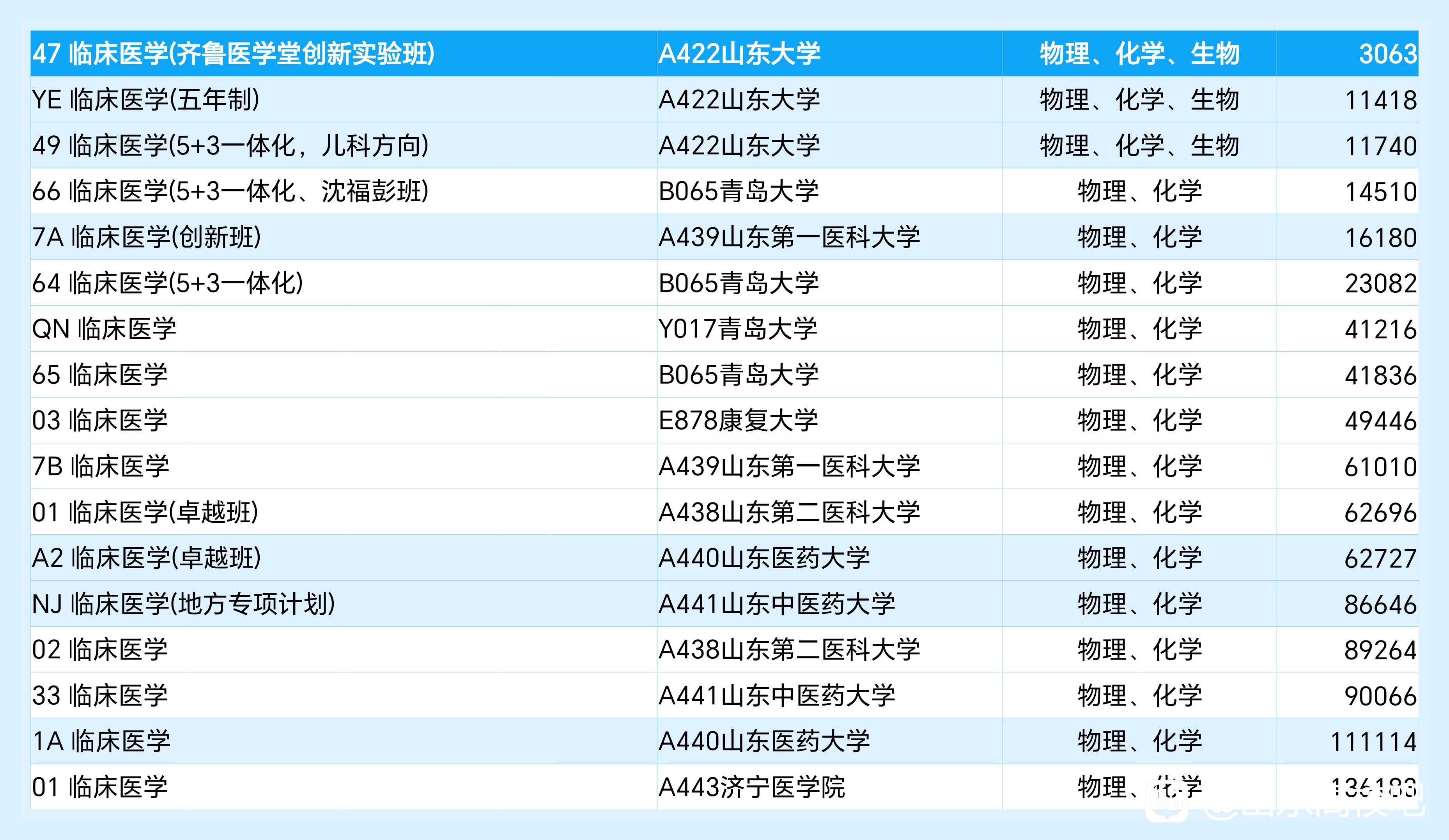 如果一个行业在人们的心目中是“升官发财莫入此门”会有什么后果？有朋友请我点评今年