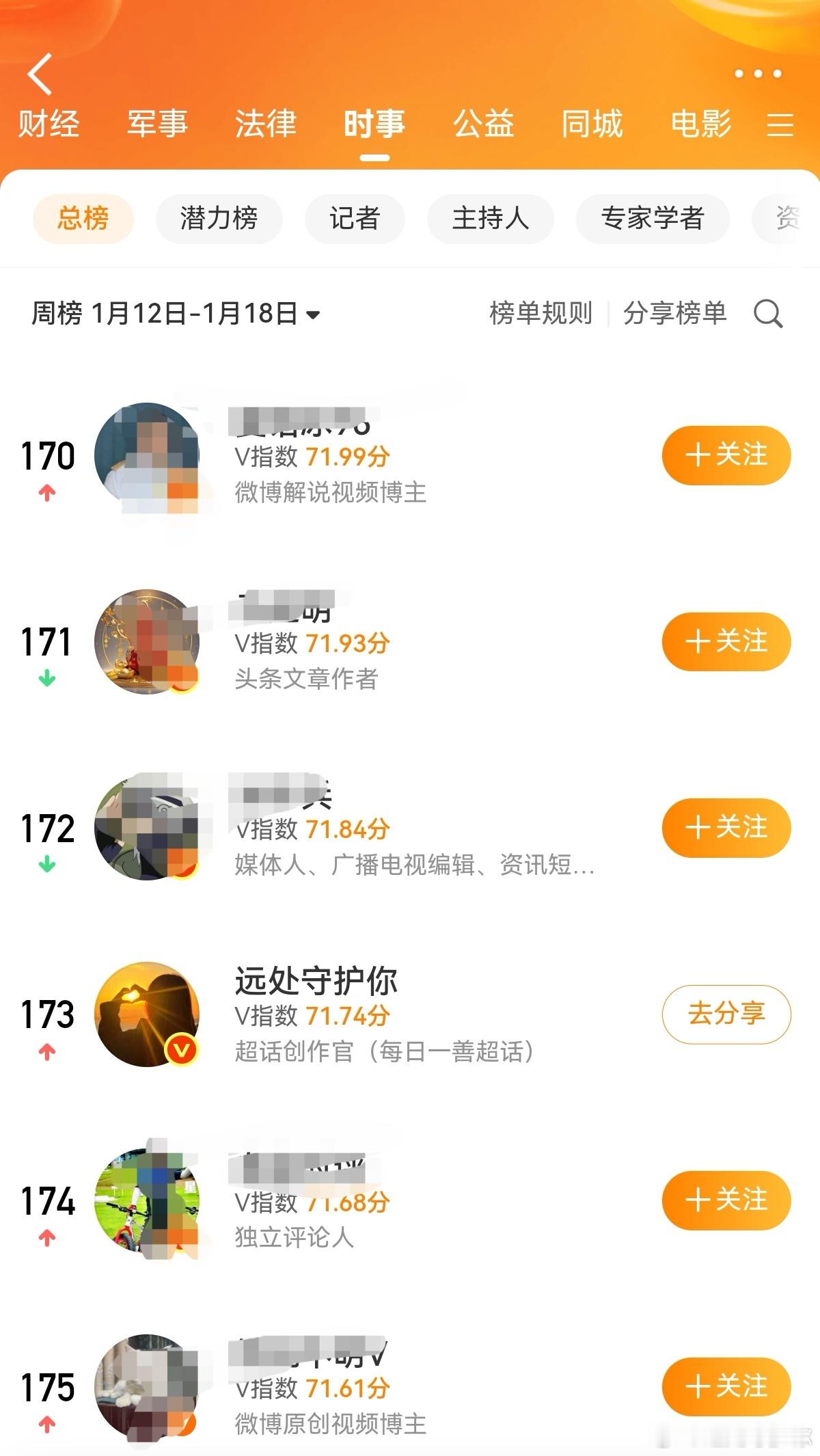 榜单出到200了，机会就多了