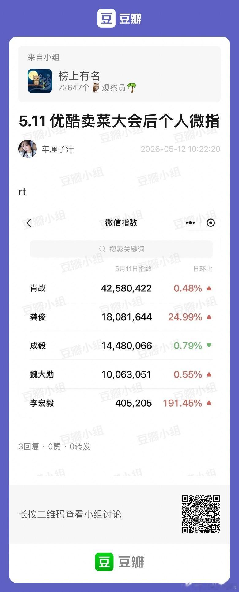 优酷招商会（卖菜大会）微指都不算高但有人竟然还降了，哈哈哈哈成毅狩谎微指百指成毅