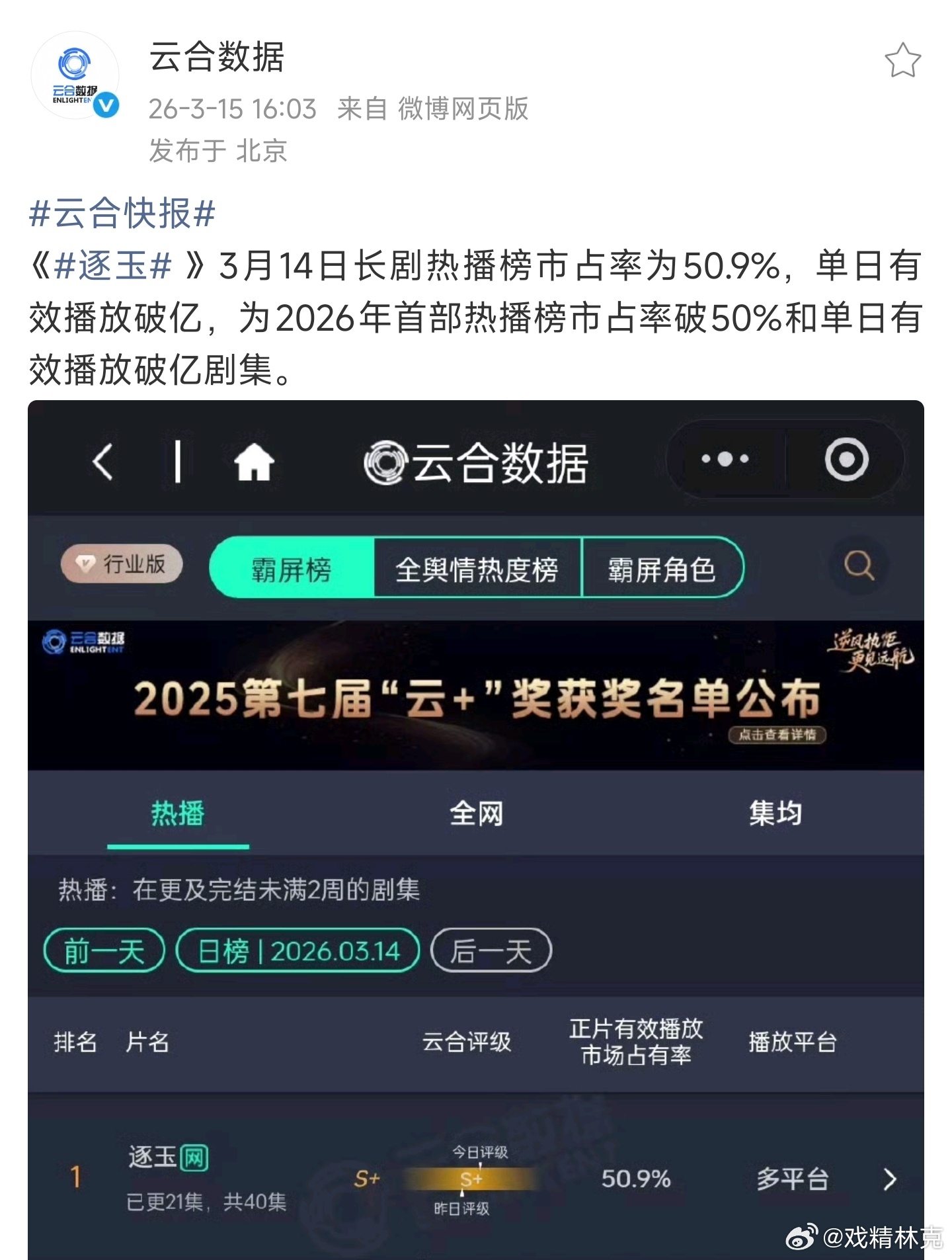 逐玉为2026年首部热播榜市占率破50%和单日有效播放破亿剧集