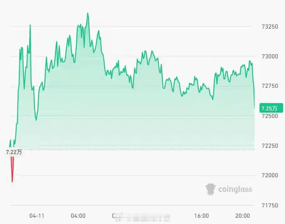 霍尔木兹海峡，突传大消息！特朗普，最新发声！比特币直线跳水来源：e公司官微在伊美