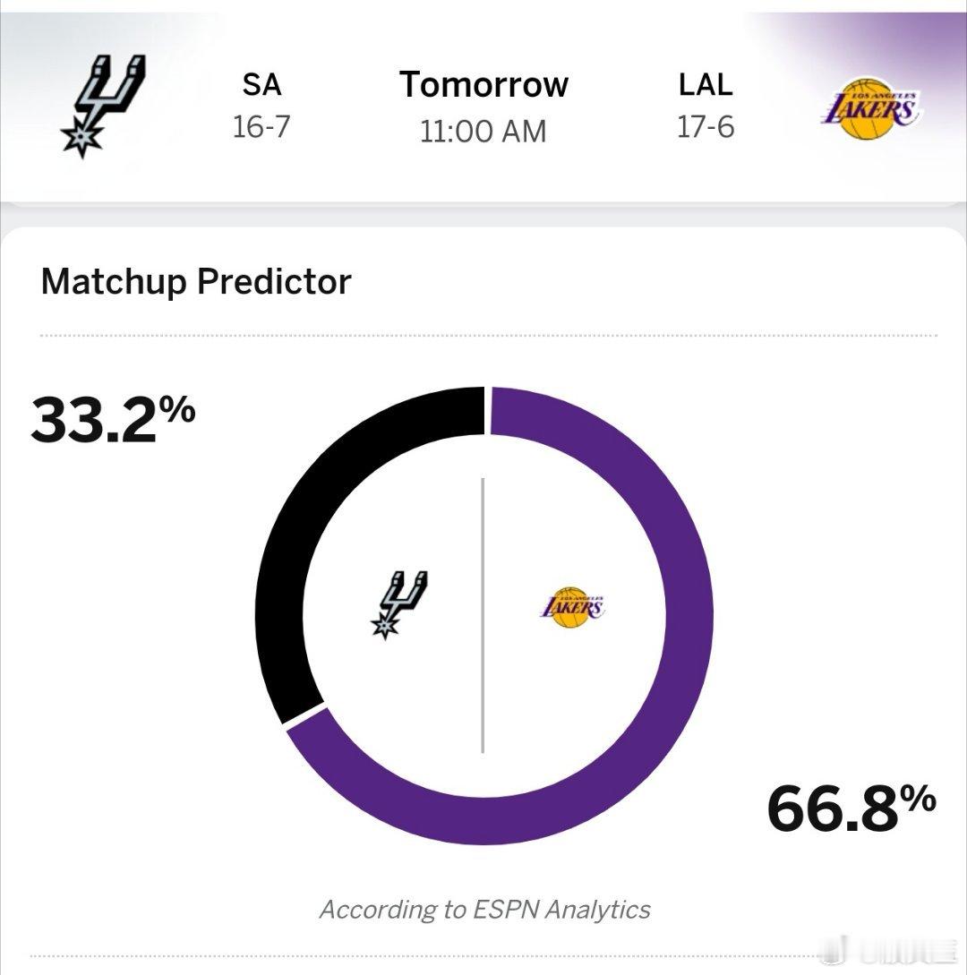 文班亚马的缺阵让马刺队具备很大的迷惑性。虽然他们不像雷霆、太阳那样一场比赛能送出