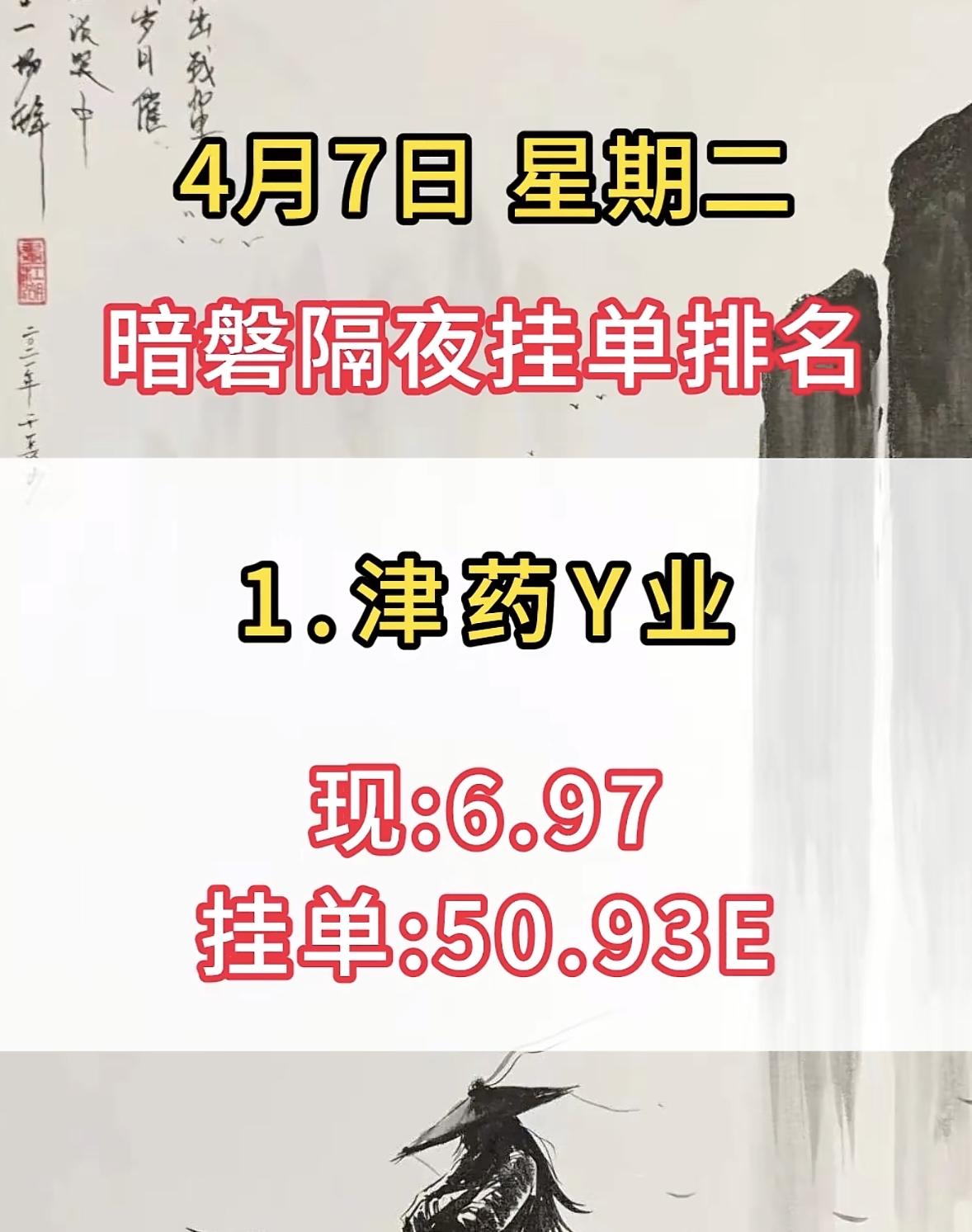 4月7日周二暗盘隔夜挂单排行榜出炉

4月7日神剑股份暗盘表现挺惹眼，现价15.