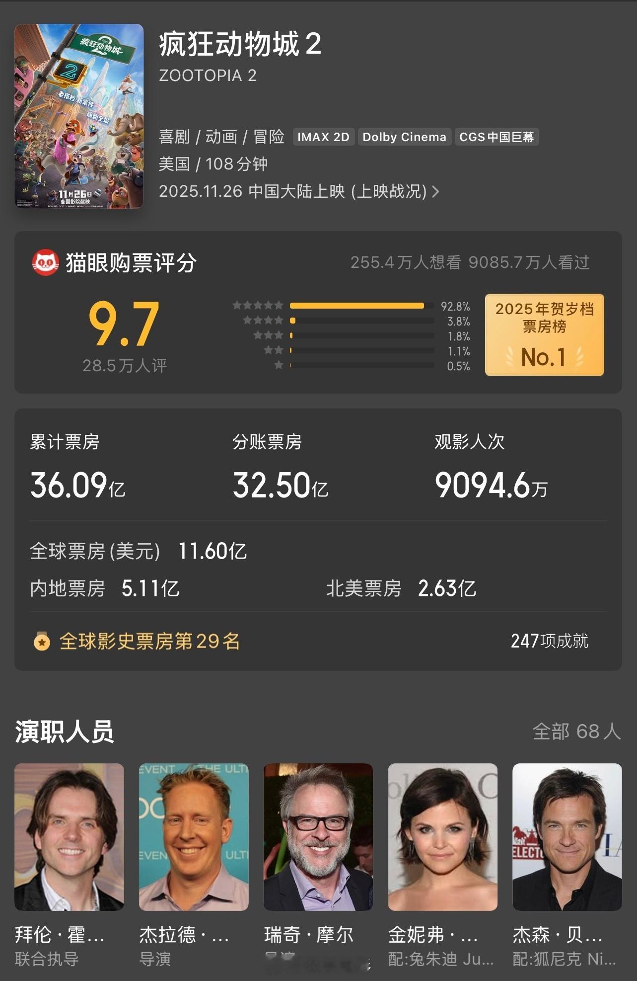 疯狂动物城2年度票房第二感谢《疯狂动物城2》带来的欢笑，🦊狐兔🐰CP狠狠磕！