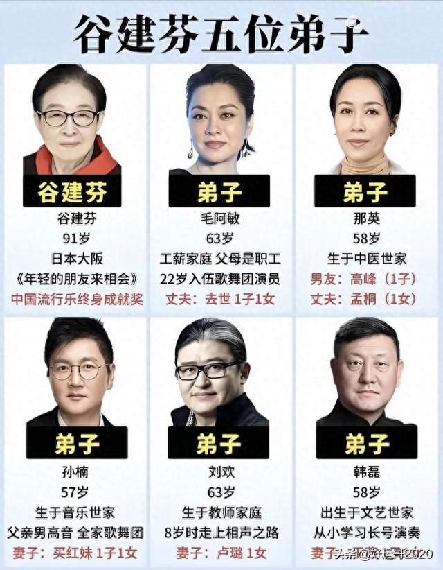 原来刘欢也是谷建芬的弟子。