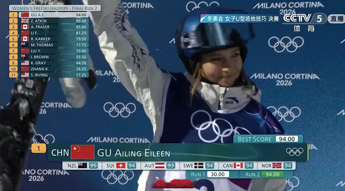 谷爱凌二轮94.00！第一！ 漂亮！ 