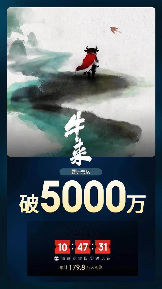 牛来票房已破5000万 OMG，牛来：已赚翻。 ​​​