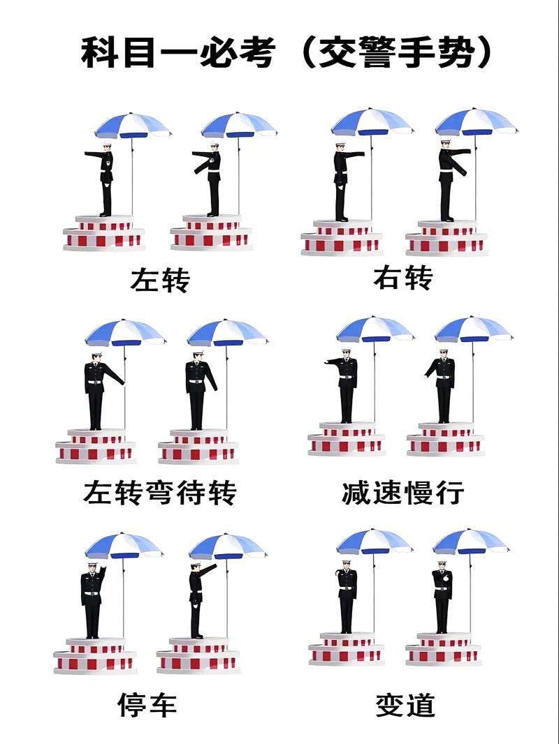 科目一！
不管是平时练习、模拟考试，还是到了考场正式考试，交警手势这些题目，都是
