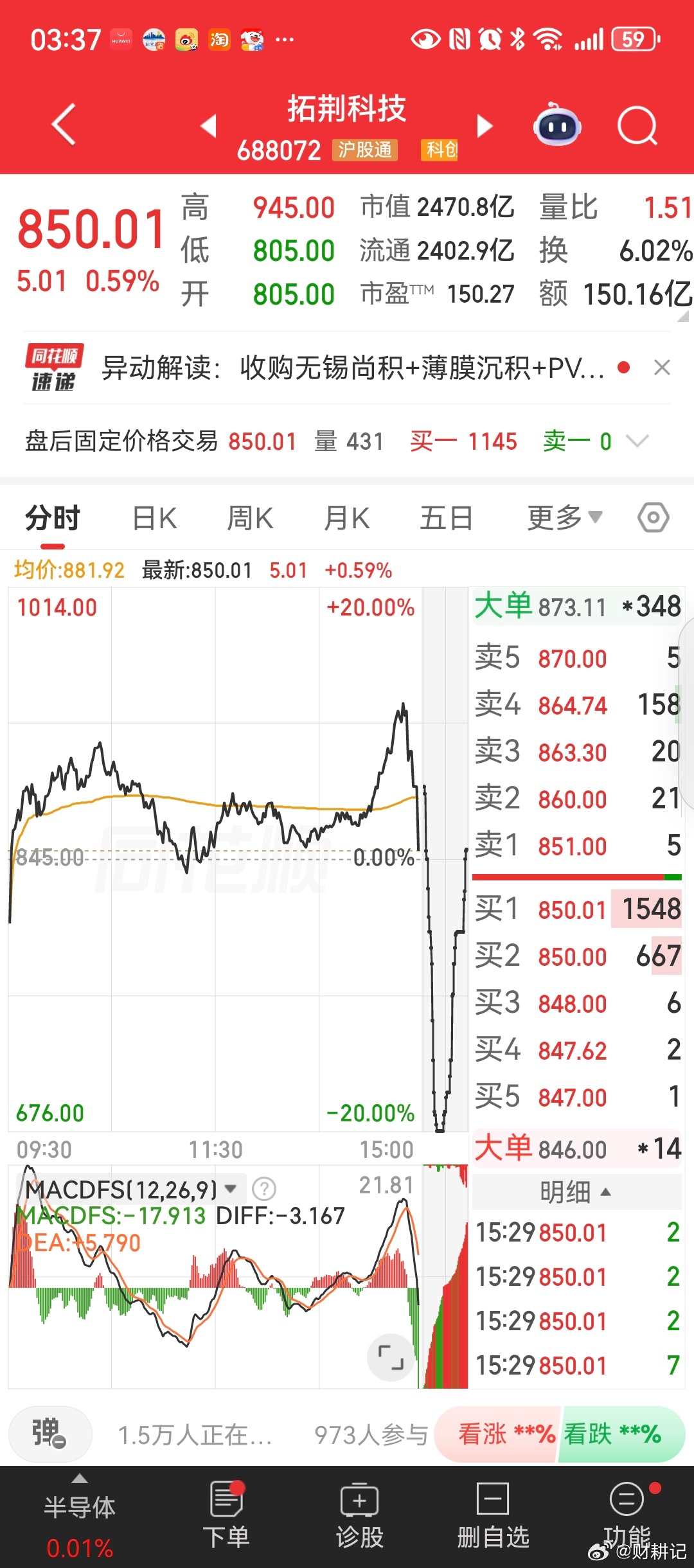 这种走势，不是有病么？ 