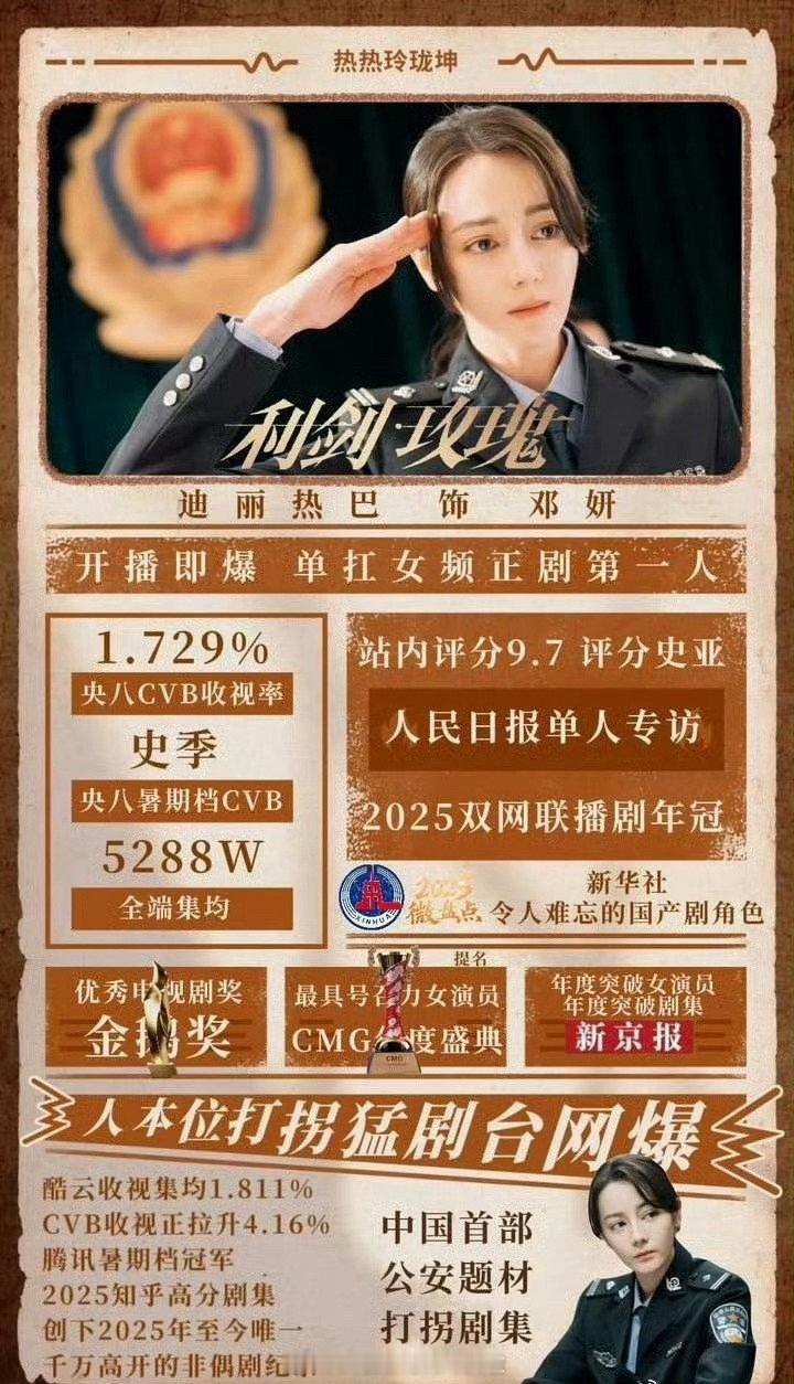 网友热议：迪丽热巴的《利剑玫瑰》口碑、题材、收视和演员演技都不错，但是这次白玉兰