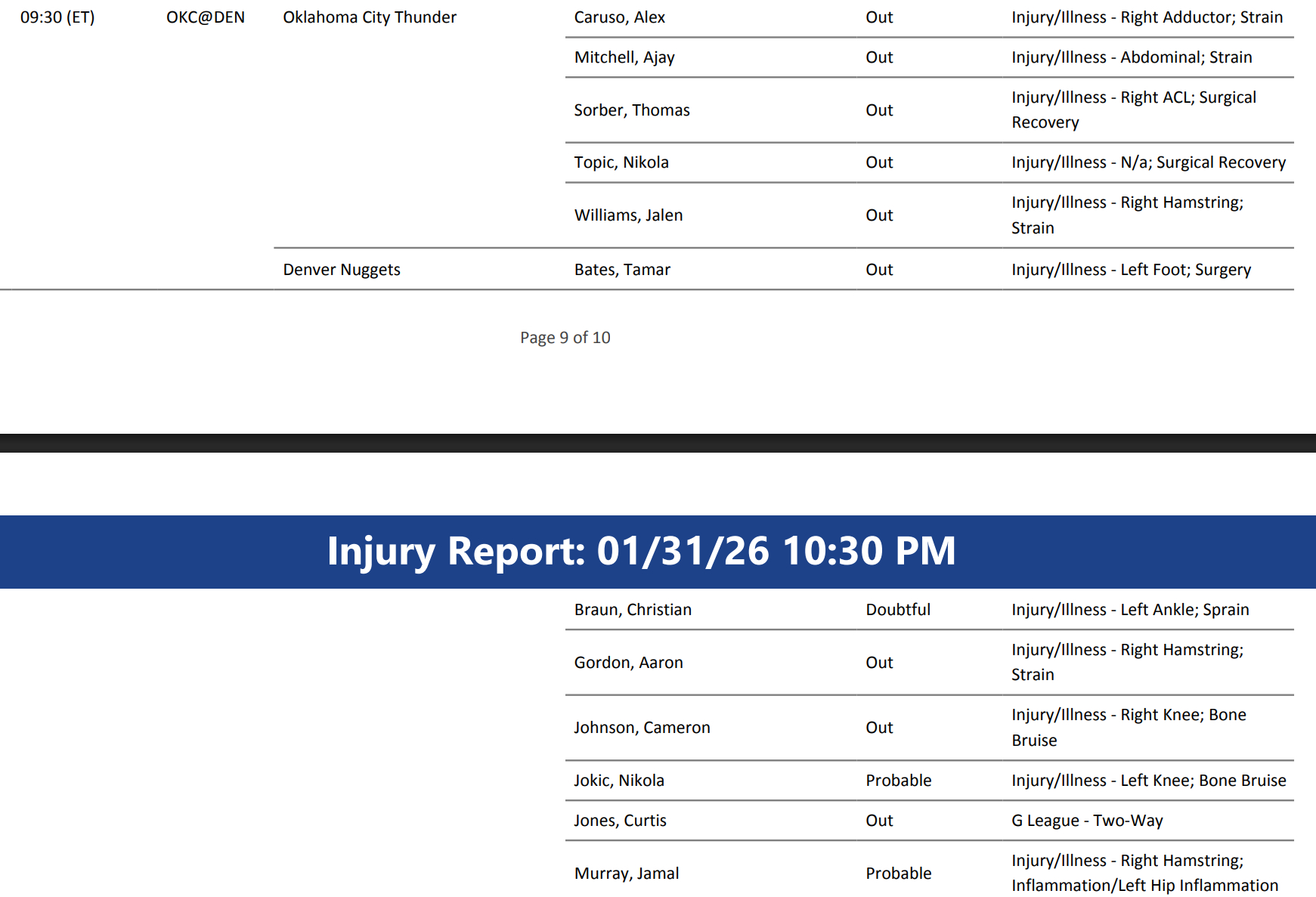 明天上午十点半，雷霆将在客场挑战西部第二的掘金，NBC&Peacock全美直播，