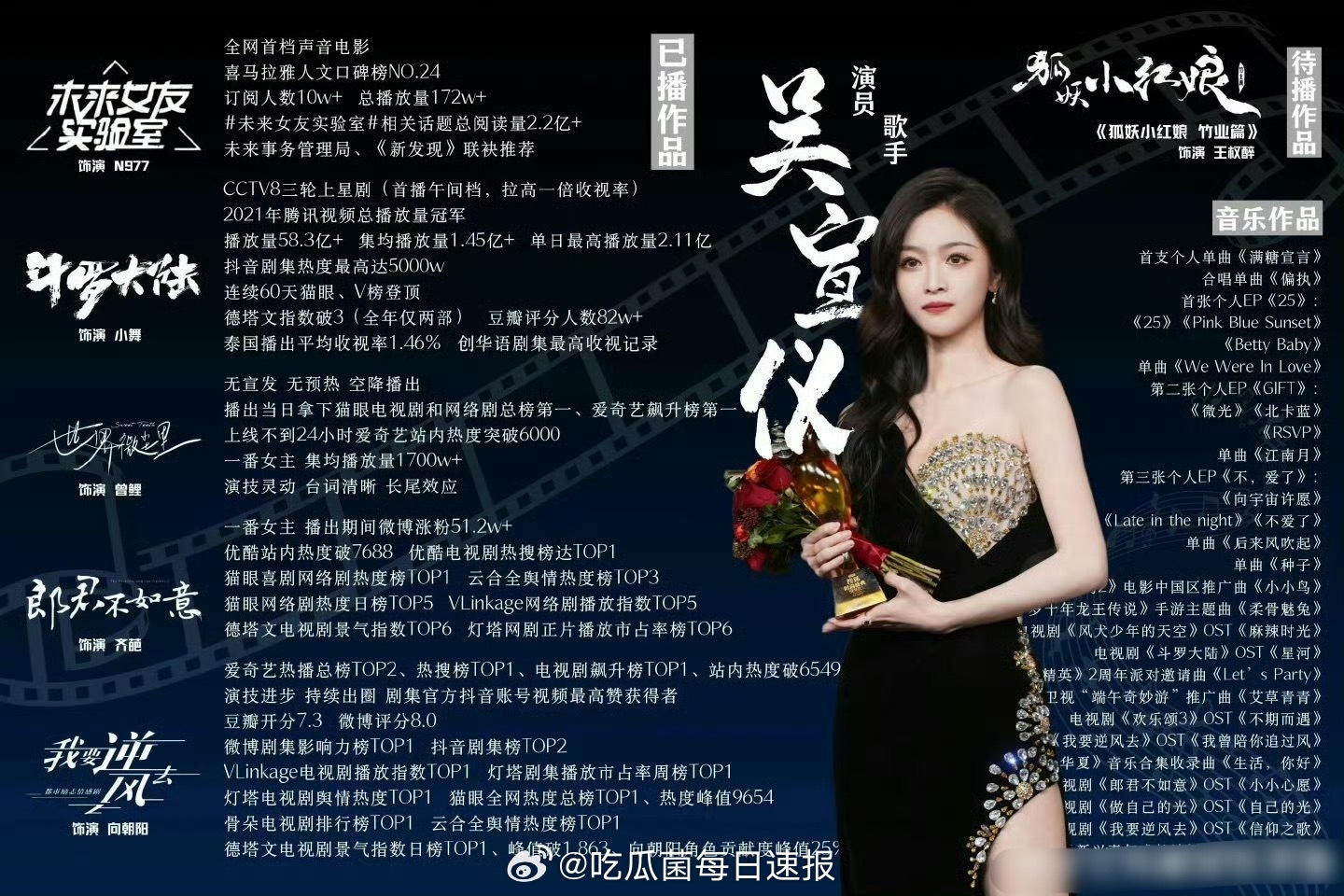 吴宣仪实绩VS翟潇闻实绩，这次三搭对他们的加成应该蛮大的吧[思考] ​​​