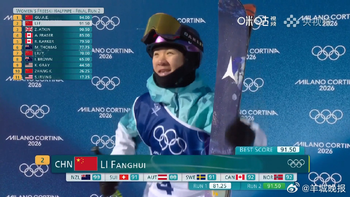#李方慧第二滑91.50分# 李方慧第二滑难度升级、衔接丝滑、控制拉满，得到91