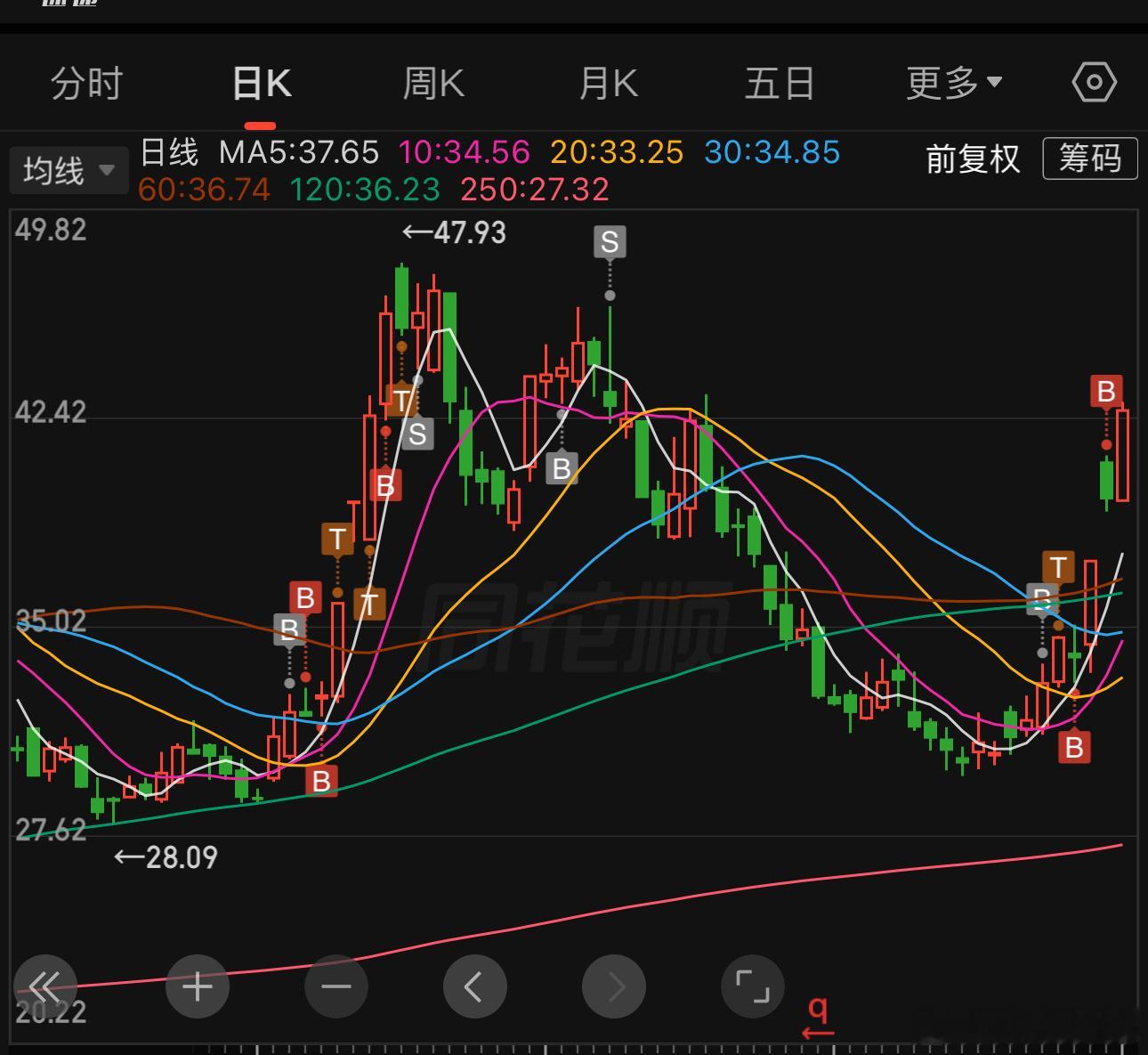一股没卖