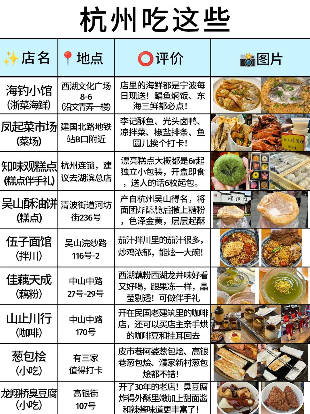 杭州美食｜从早吃到晚🤤（熬夜整理版