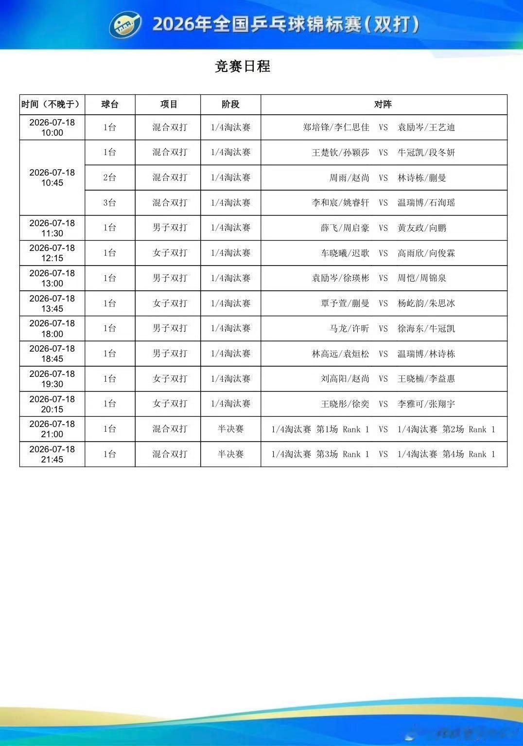 7/18 18点 马龙许昕加油💪 