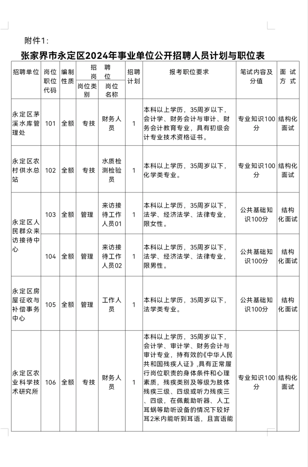 有真题🔥永定区事业单位招聘64人！