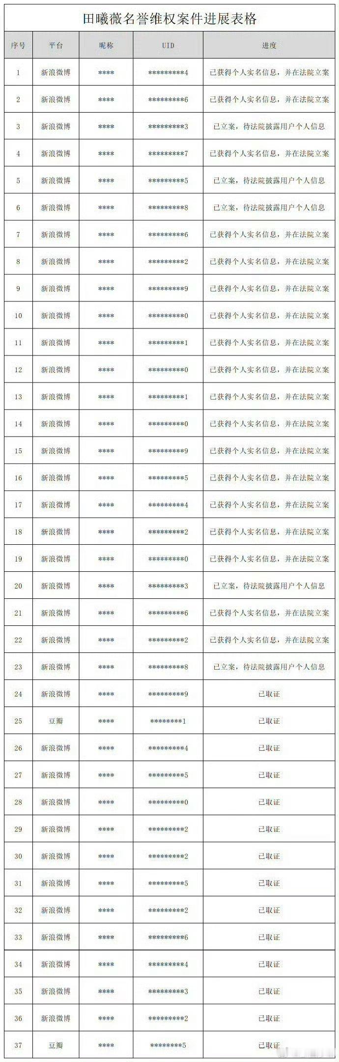 田曦薇名誉维权案件进展表格田曦薇方公布维权进度 田曦薇这波维权操作太刚了！公开案