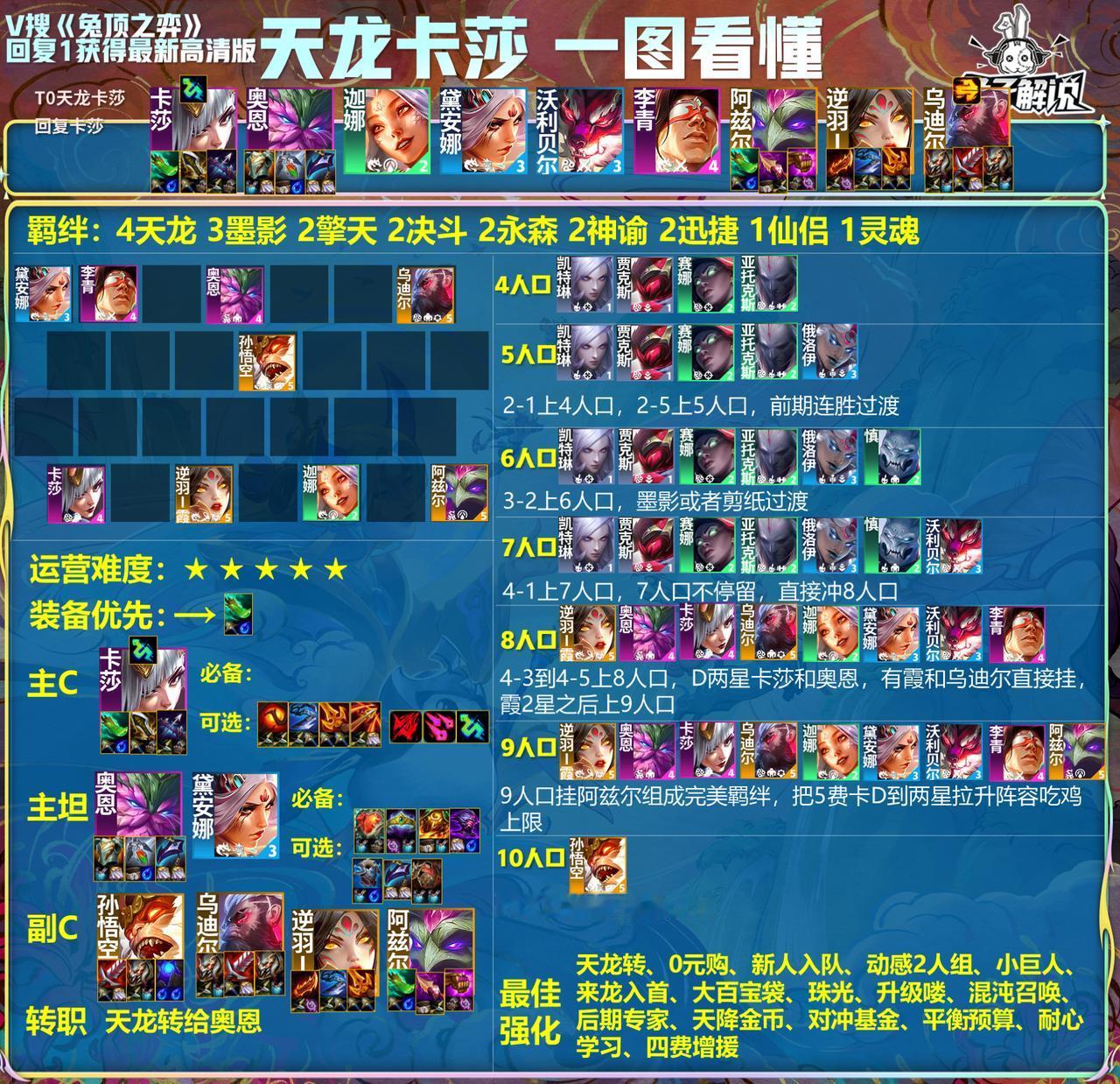 外服王者局榜单登顶阵容#云顶S11上线了#云顶#